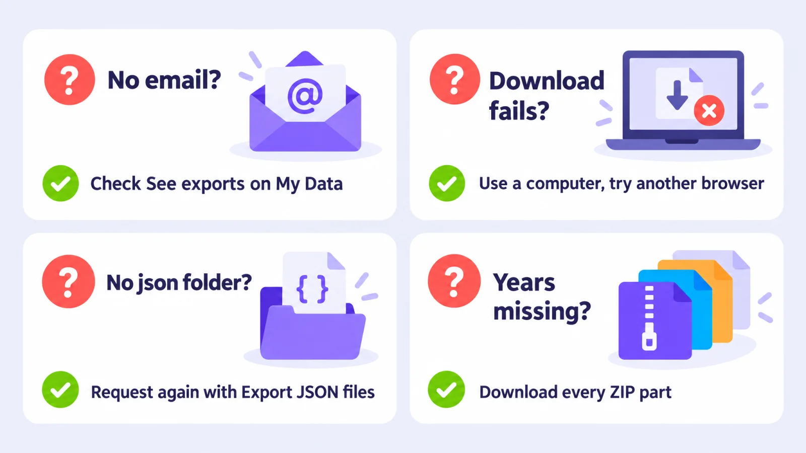 A quick troubleshooting map: no email, download fails, no json folder, years missing, each with its fix